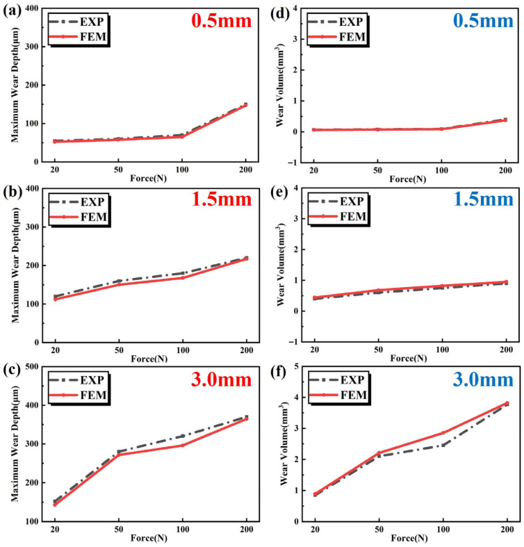 Figure 15