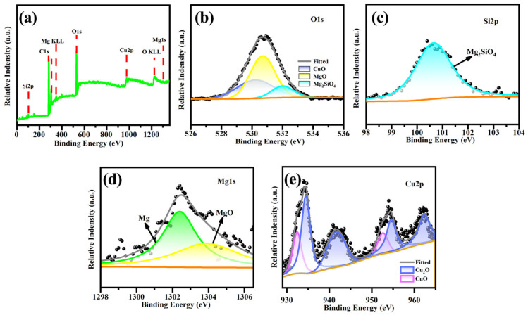 Figure 5