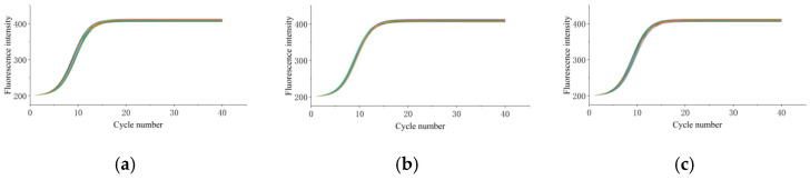 Figure 21