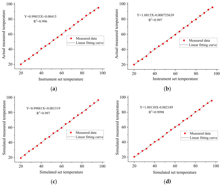 Figure 22