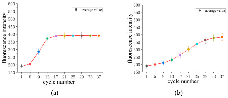 Figure 23