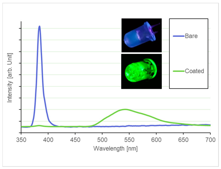 Figure 11