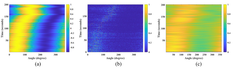 Figure 14