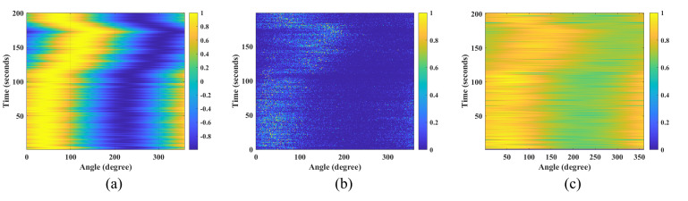 Figure 15