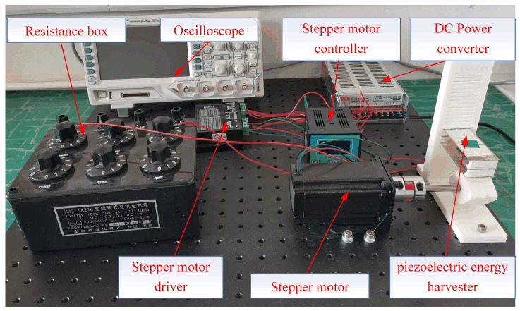 Figure 4
