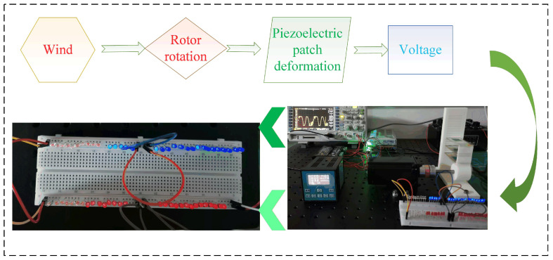 Figure 13