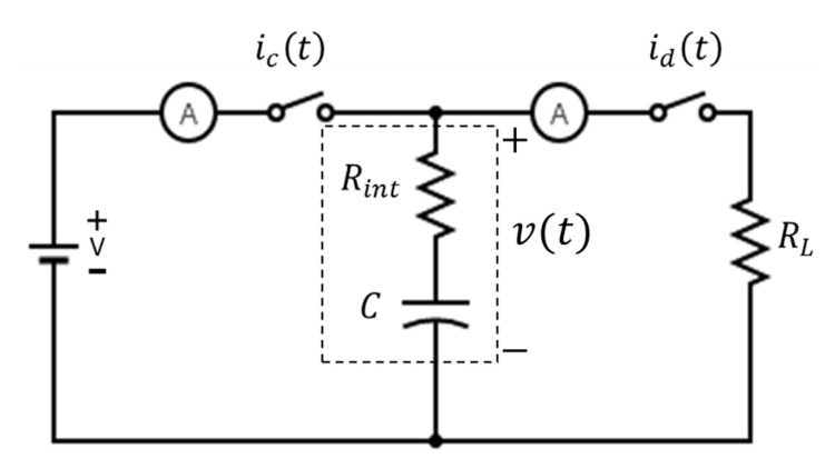 Figure 13