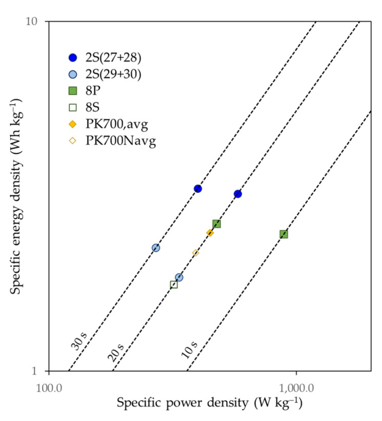 Figure 14