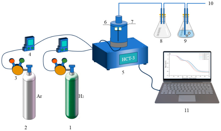 Figure 11