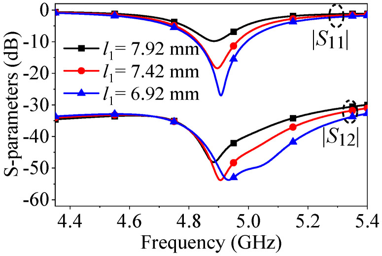 Figure 8