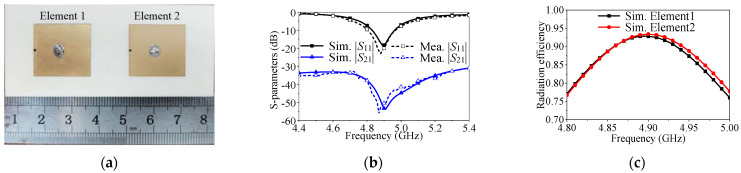Figure 11