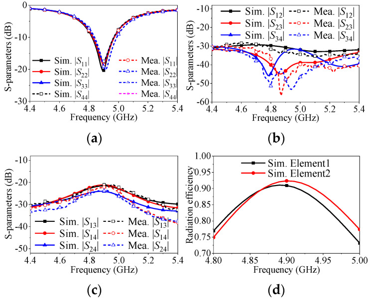 Figure 14