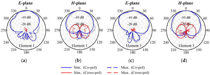 Figure 15