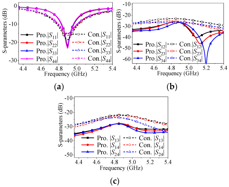 Figure 16