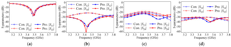 Figure 18