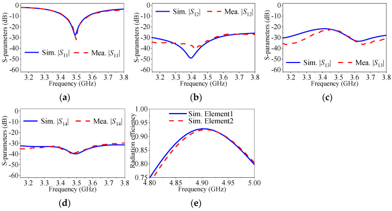 Figure 20