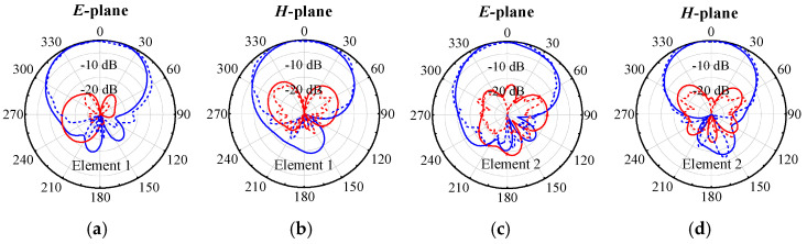 Figure 21