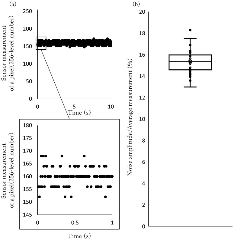 Figure 16