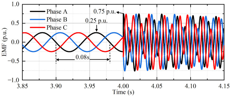 Figure 12