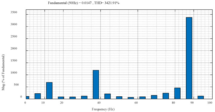 Figure 13