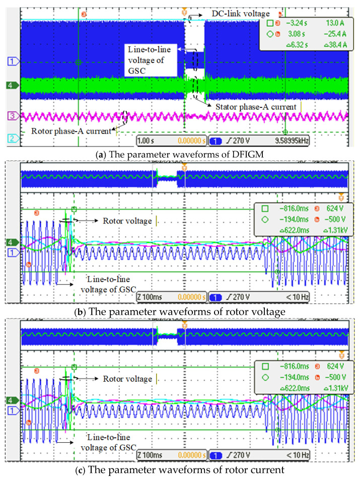 Figure 19