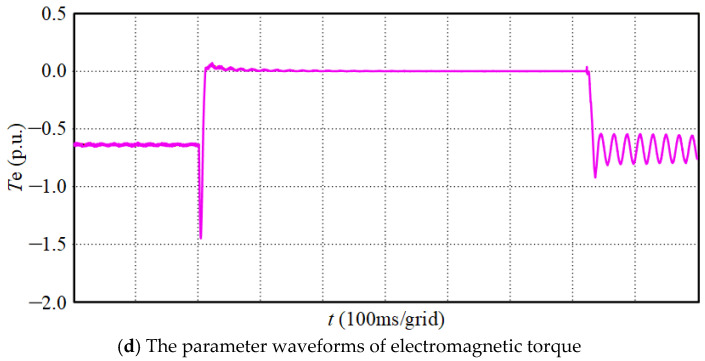 Figure 20