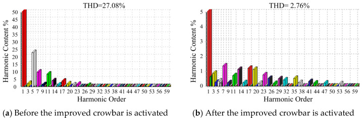 Figure 23