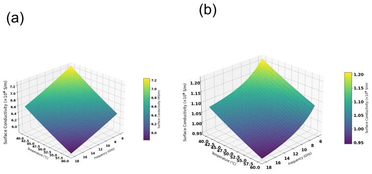 Figure 19