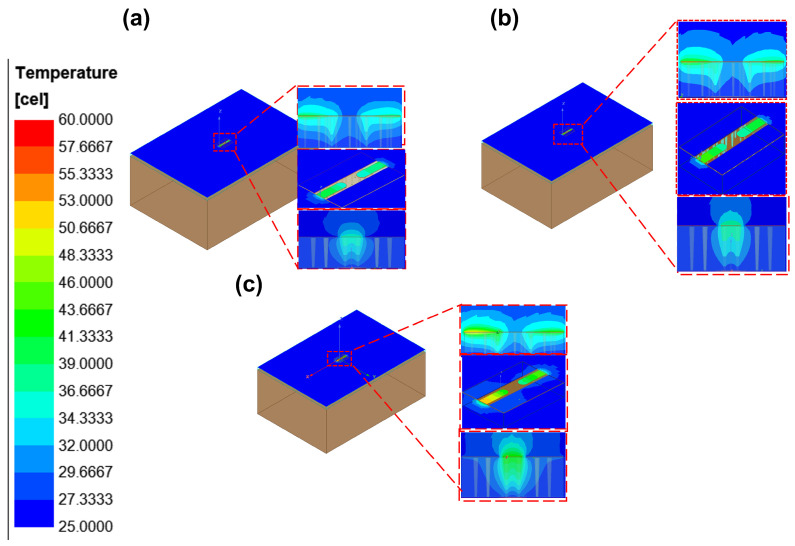 Figure 22
