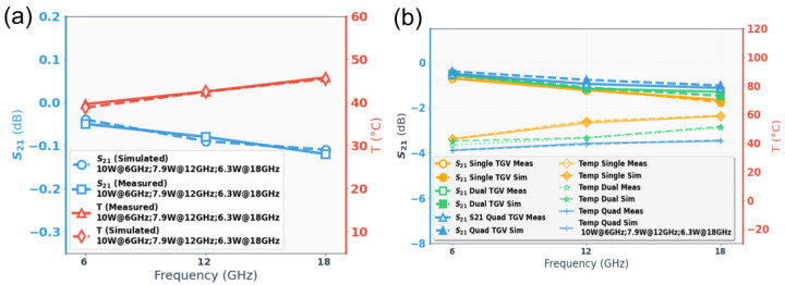 Figure 24