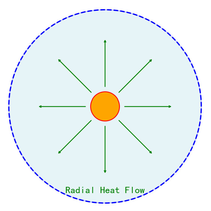 Figure 25