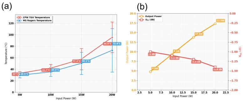 Figure 28