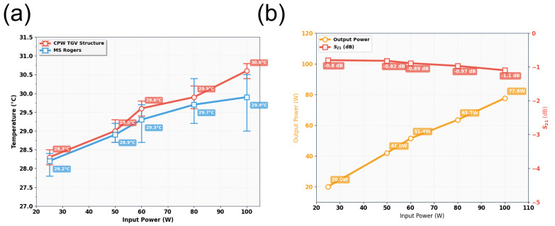 Figure 30