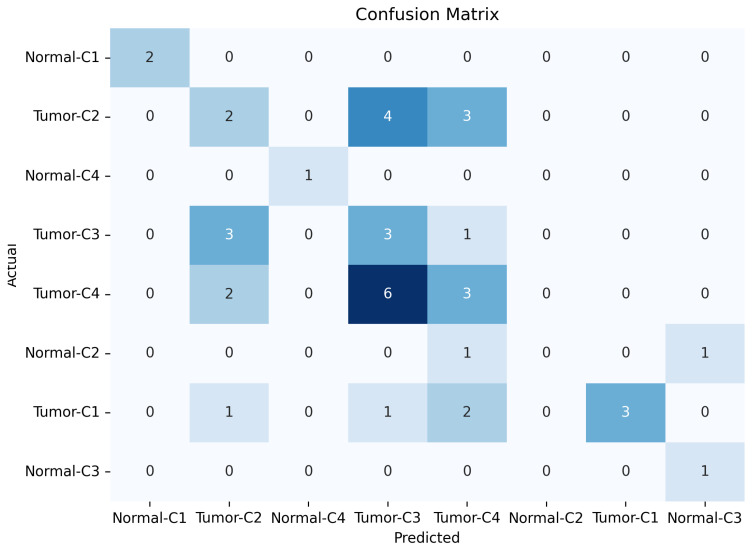 Figure 14