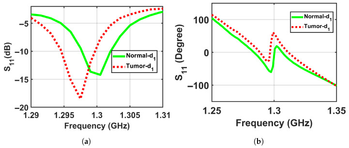 Figure 18