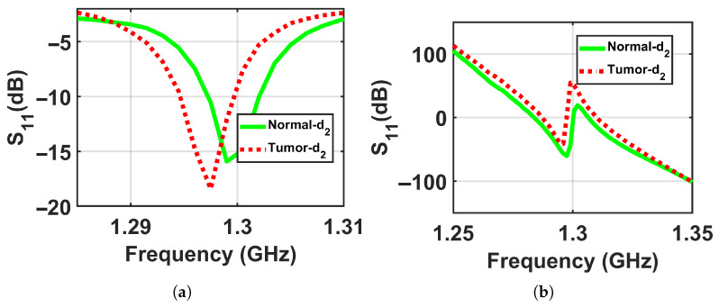Figure 19