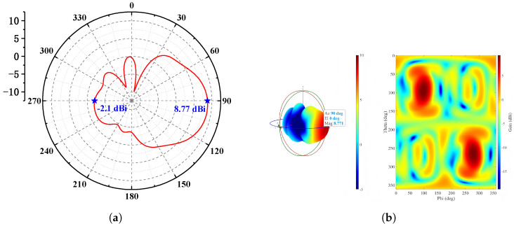 Figure 12