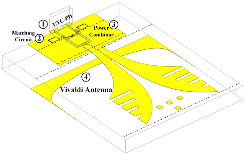 Figure 13