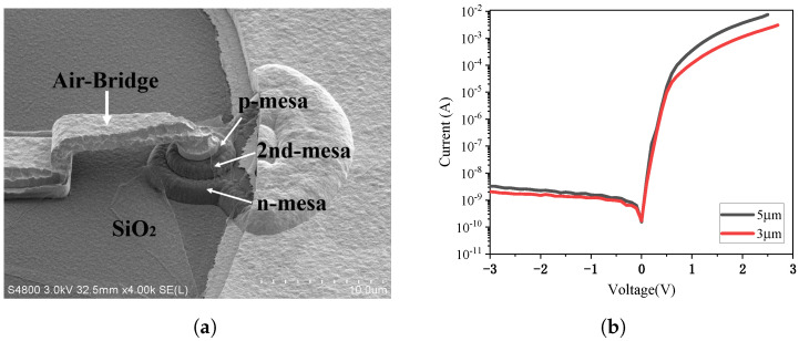 Figure 17