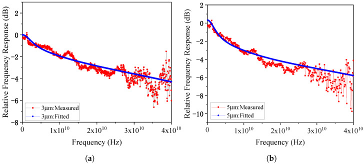 Figure 21