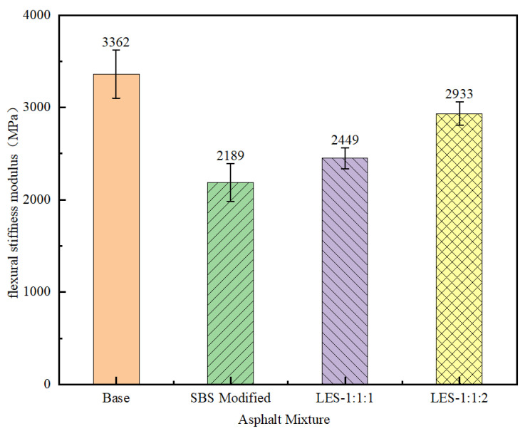 Figure 17
