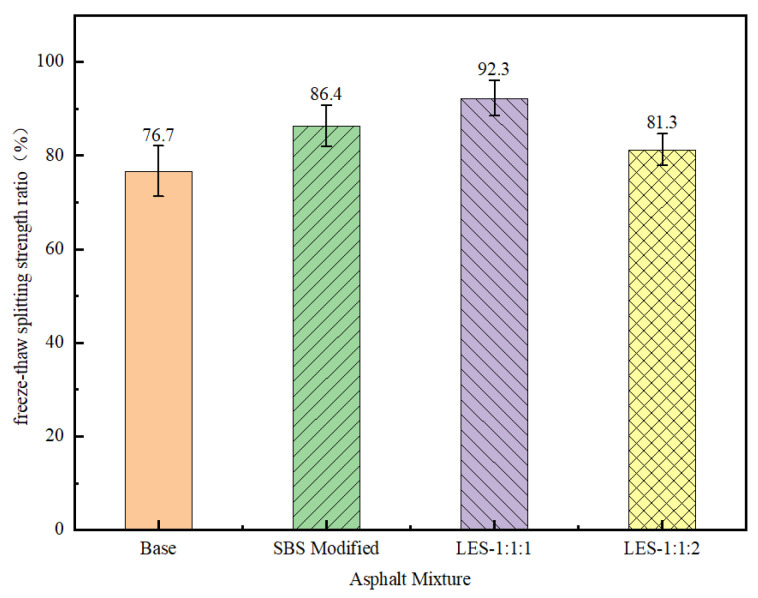 Figure 19