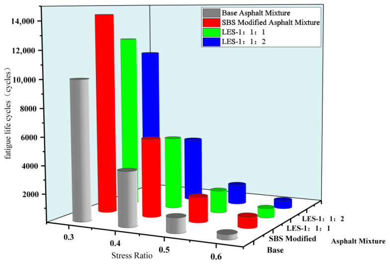 Figure 20