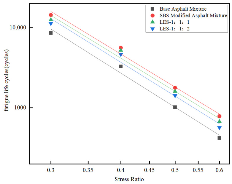 Figure 21
