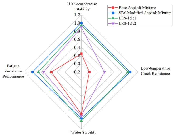 Figure 22