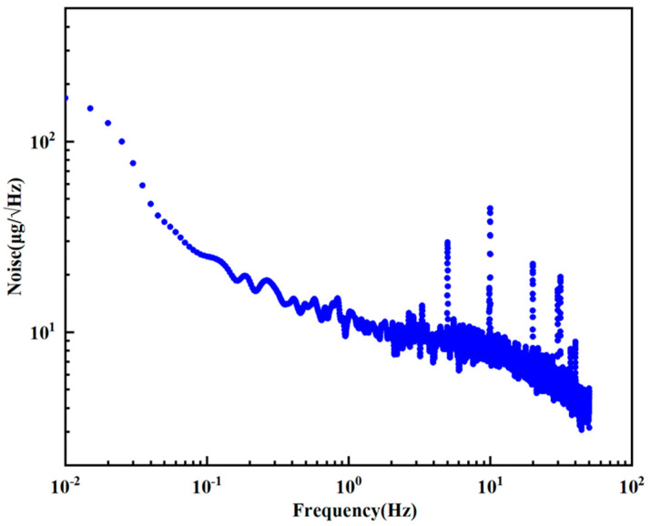 Figure 11