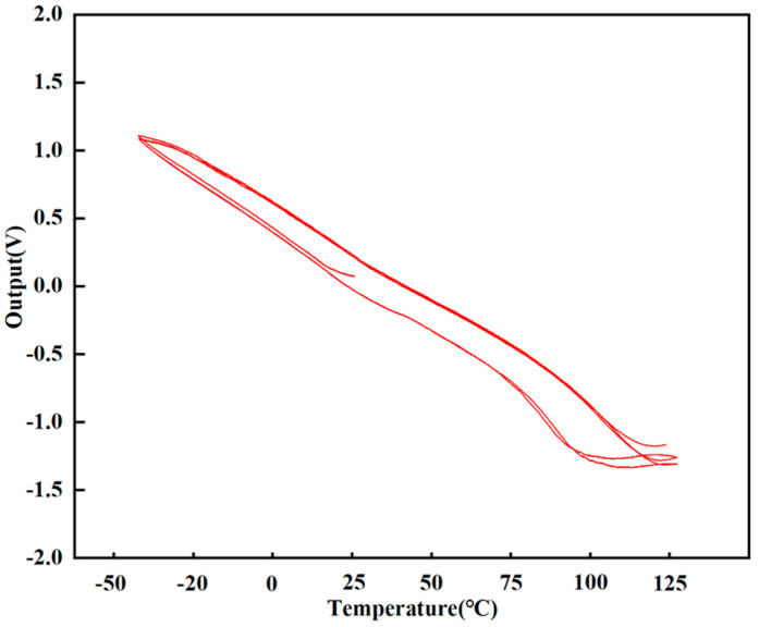 Figure 12