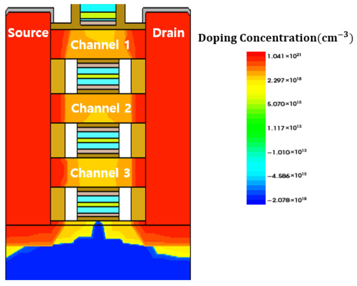 Figure 5