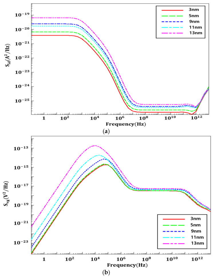 Figure 13