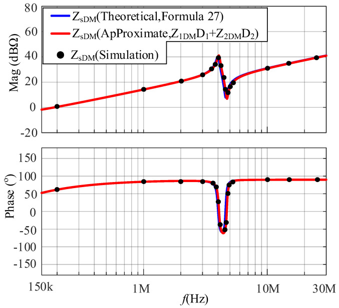 Figure 13